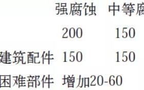 安吉安特佳耐固防腐带您了解耐腐蚀涂层防护机理与涂层钢腐蚀破坏原因及防护